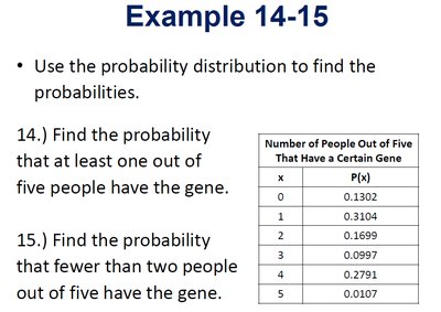 Discrete Distribution Descriptive Statistics formulas and calculator screenshot