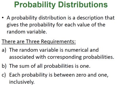 Probability Distribution requirements