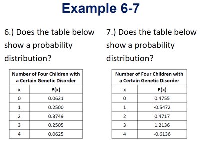 Examples of probability distribution tables