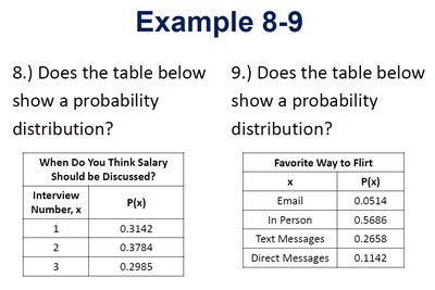 Examples of probability distribution tables