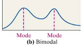 Bimodal distribution
