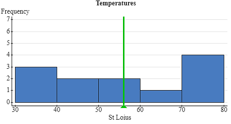 Comparing standard deviations of two distributions