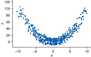 Scatterplot showing trend neither positive nor negative