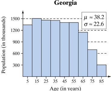 Georgia Age Distribution