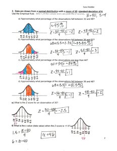 Normal distribution curves with shaded areas for Empirical Rule and Z-score calculations