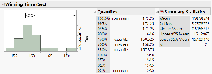 Boxplot and summary statistics for Kentucky Derby times (1875-1895)
