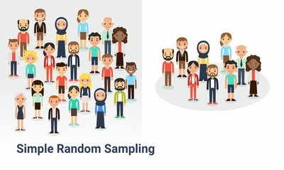 Illustration of simple random sampling from a population