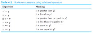 Boolean expressions using relational operators