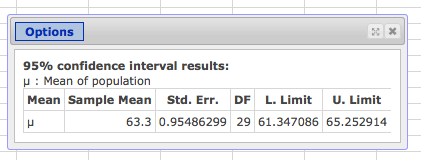 95% confidence interval results