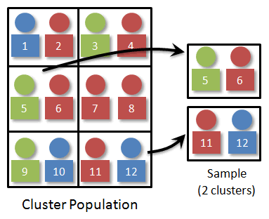 Cluster sampling diagram