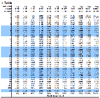 t-distribution critical values table