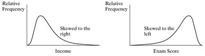Right and left skewed distributions