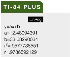 TI-84 Plus linear regression output including r