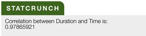 StatCrunch correlation output