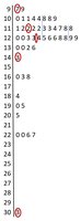 A bell curve (normal distribution) with percentages showing areas within one, two, and three standard deviations from the mean (μ): 68.2% within ±1σ, 95.4% within ±2σ, and 99.7% within ±3σ.
