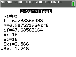 Calculator Output for 2-SampTTest