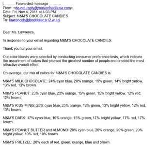 Population of M&Ms