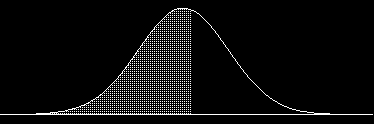 Normal distribution curve with shaded region for IQ scores