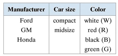 Table of car manufacturers, sizes, and colors
