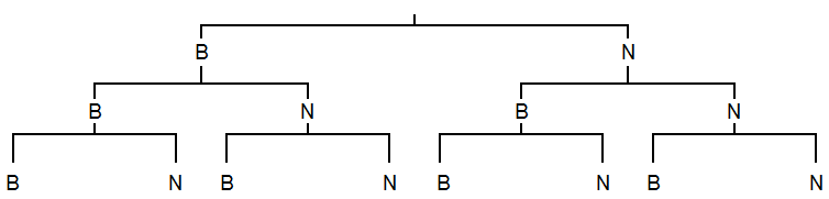 Tree diagram for three trials with outcomes B (Blu-ray) and N (No Blu-ray)