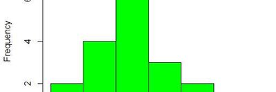 Histogram for grades (alternate view)