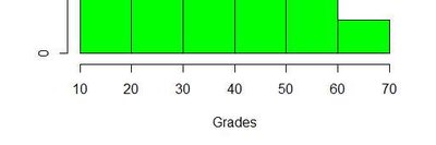Histogram for grades (additional view)