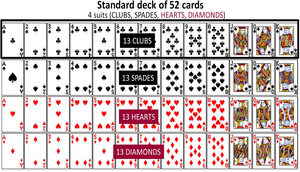 Standard deck of 52 cards showing all suits and ranks