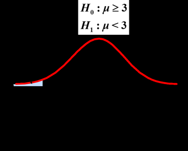 Lower-tail test rejection region
