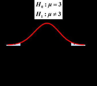 Two-tail test rejection region