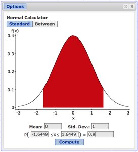 Normal calculator showing critical value for 90% confidence interval