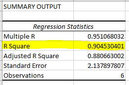 Excel regression output showing R Square