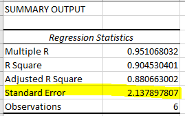 Excel regression output showing standard error