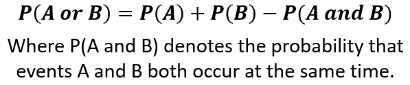 Addition rule formula for probability