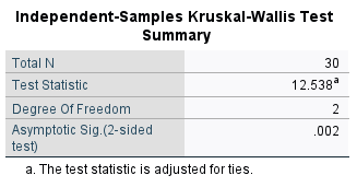 Kruskal-Wallis boxplot by precinct