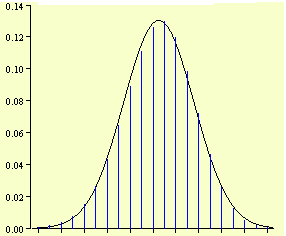 Histogram of simulated sample proportions for free throws