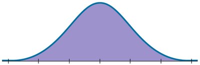 Sampling distribution for sample proportion of premature births