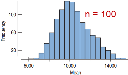 Parent distribution for means