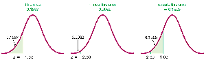 Bone density test score between -1.00 and -2.50