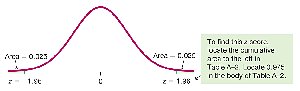 Critical value z_alpha