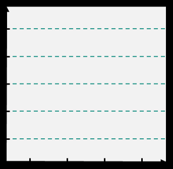 Comparison of black hair frequencies between classrooms