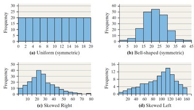 Examples of distribution shapes: uniform, bell-shaped, skewed right, skewed left