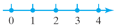 Discrete random variable plotted on a number line