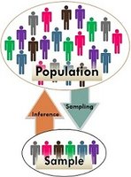 Population and sample diagram