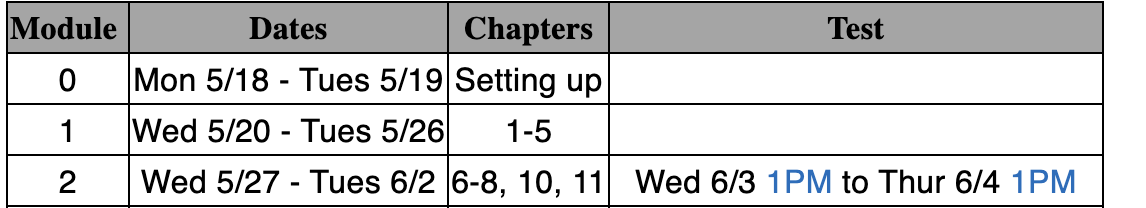 Course module schedule table