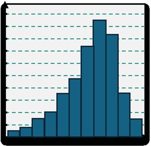 Uniform histogram