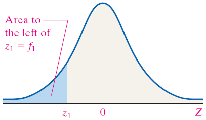 Normal probability plot example