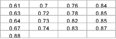 Probability plot of FEV/VC ratio
