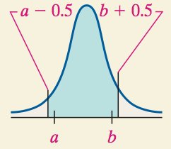 Graphical depiction of continuity correction for P(a≤X≤b)