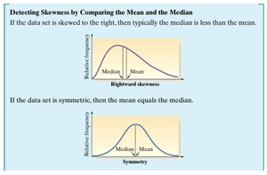 Detecting skewness by comparing mean and median