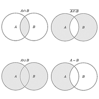 Venn diagrams for intersection and union